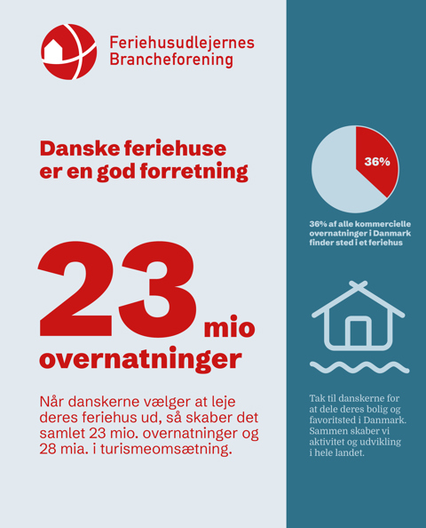 Brancheforeningen i tal